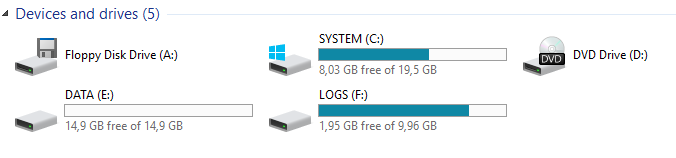 Storage Replication LOGS