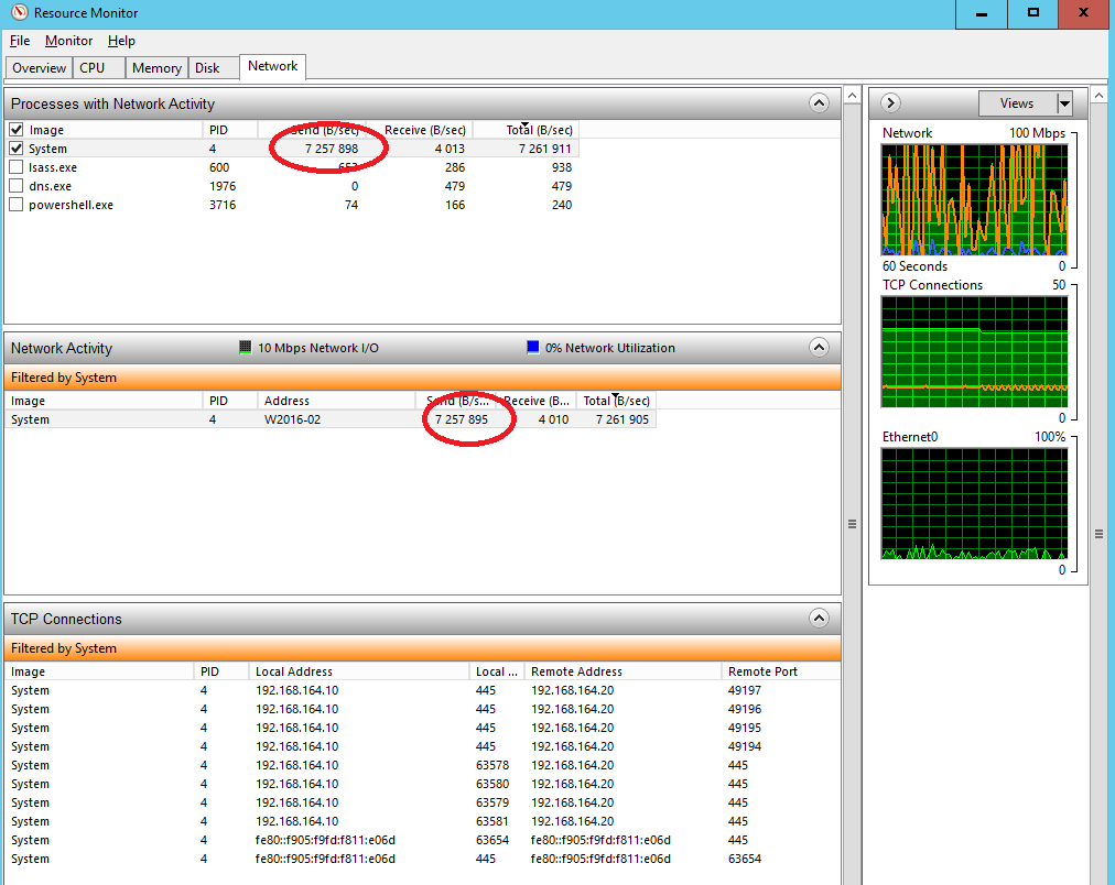 Store Replication Performance