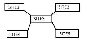 AD Topology