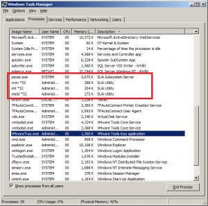 Unix based processes